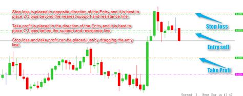 how does take profit work in forex