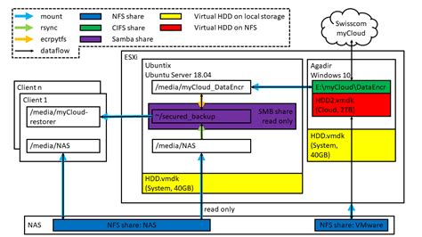 Image result for Backup Computer to Cloud