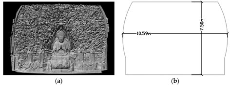 Novel Method for Virtual Restoration of Cultural Relics with Complex ...