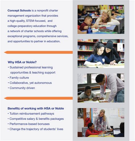 Careers – Who Are We? – Horizon Science Academy Youngstown