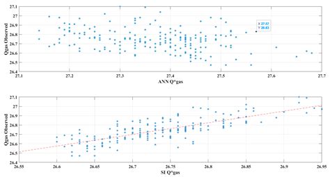 The Digital Twin Realization of an Ejector for Multiphase Flows