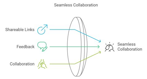Local WordPress Development Tool 的图像结果
