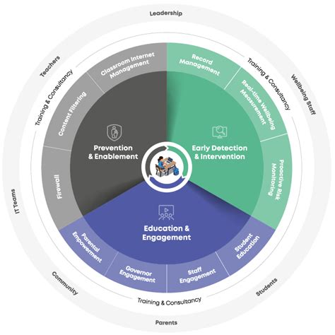 Image result for Smoothwall SNMP Example
