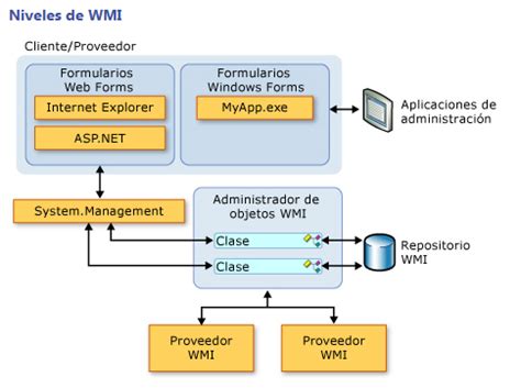Image result for Windows Management Interface