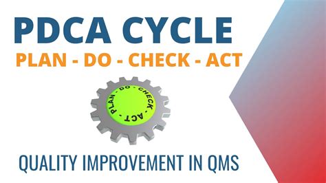 What is PDCA Cycle. PDCA in QMS explained | ITA Mech Engineering ...