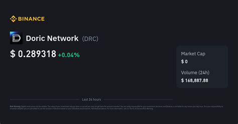 Doric Network Price Today | DRC to USD Live Price, Market Cap & Chart