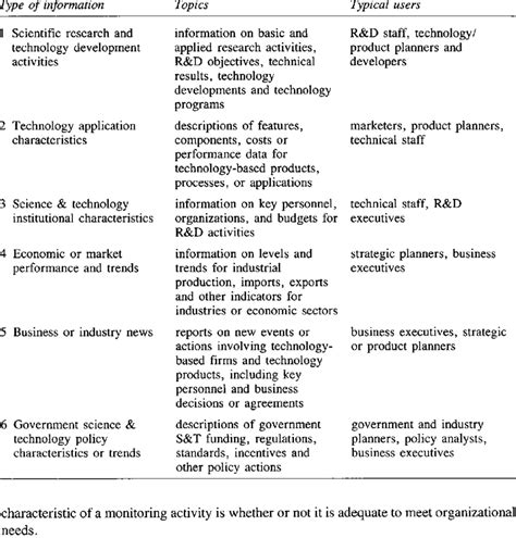 Types of Information Science 的图像结果