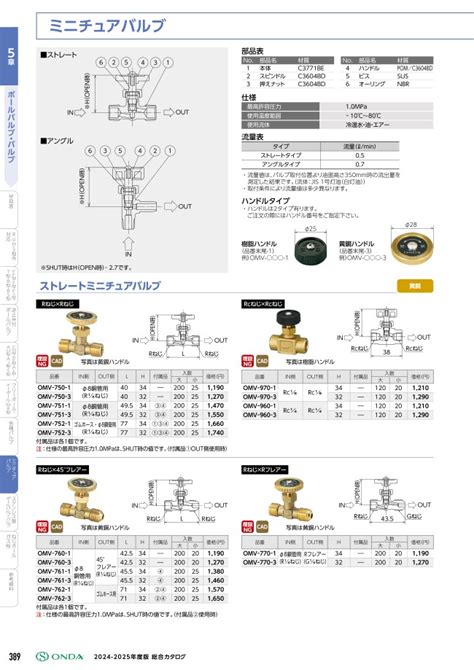 ストレートミニチュアバルブ Rcねじ×Rcねじ | オンダ製作所 | MISUMI(ミスミ)
