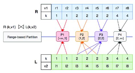 Image result for Key Range Partition