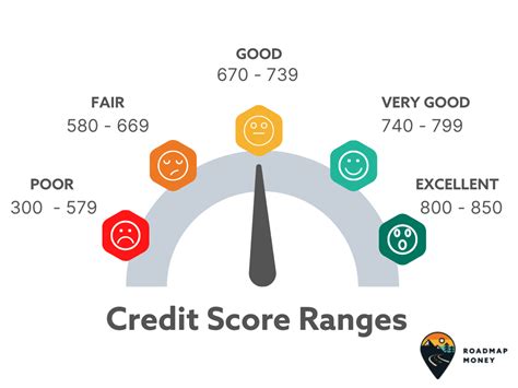 Good Credit Score Range 的图像结果