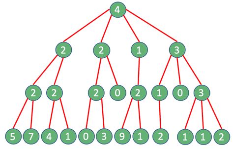 Image result for Greedy Algorithm Java