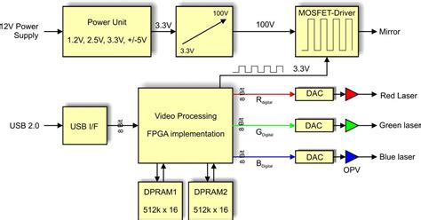 Image result for Fly Back SMPS Block Diagram
