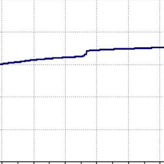 Life of Packet Over Internet 的图像结果