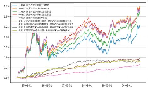 沪深300指数样本股(截至2008年7月1日)_股市学院_新浪财经_新浪网
