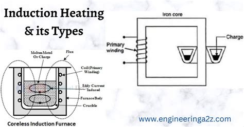 Using Induction Heating Unit 的图像结果