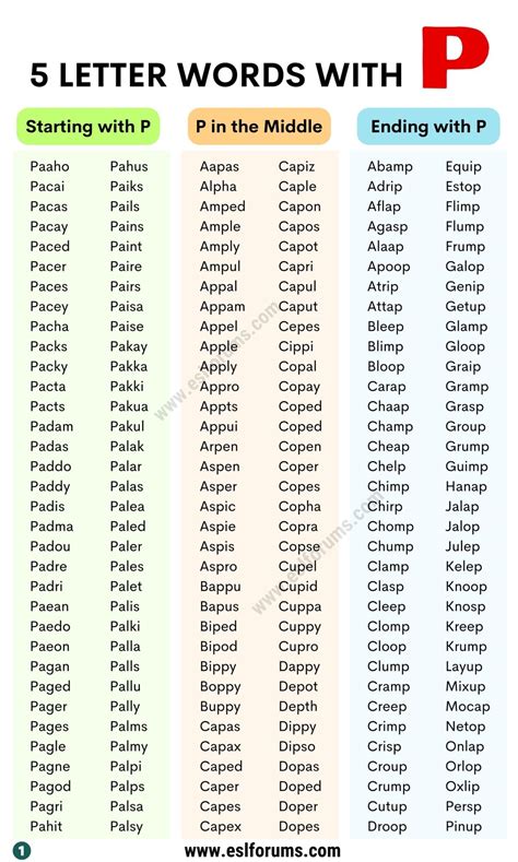 1550+ Helpful Examples of 5 Letter Words with P - ESL Forums