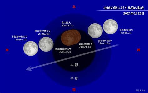 皆既月食（2018年1月31日） | 国立天文台(NAOJ)