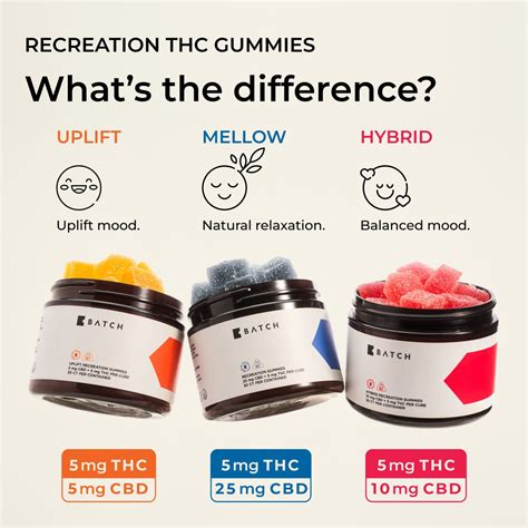 THC Gummies: Organic, Fast-Acting, Legal | BATCH