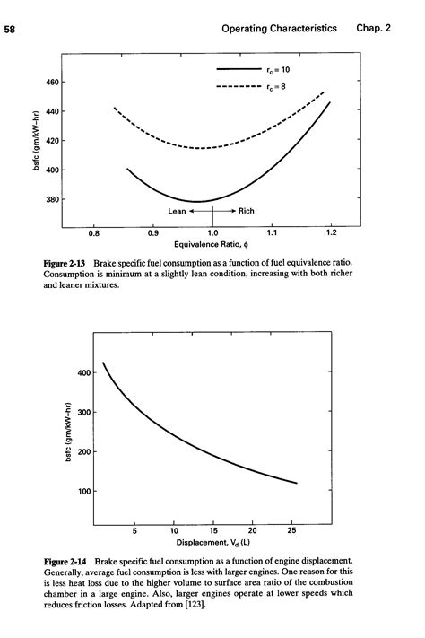 Engine Efficiency 的图像结果