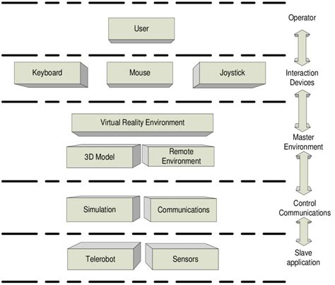 System Configuration 的图像结果