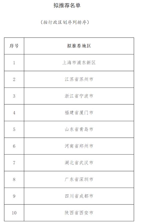 2018年文化部“一带一路”文化贸易与投资重点项目公示名单