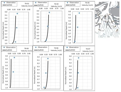 Sediment Distribution, Retention and Morphodynamic Analysis of a River ...