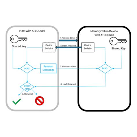 Image result for Java Keystore Symmetrical Encryption
