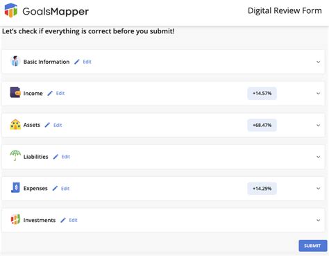 Image result for Form Review. View Notes