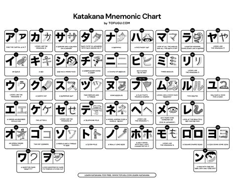Mastering Katakana: Your Information To Printable Katakana Charts And ...