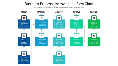 Process Improvement Graphic 的图像结果