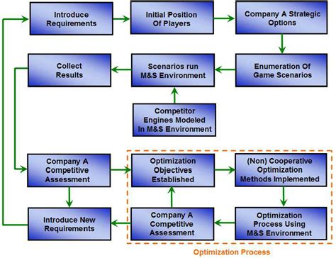 Image result for Game Algorithm Examples