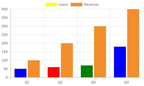 Image result for Blend Color JavaScript Chart