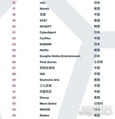 全球十大著名游戏公司排名网易游戏十大品牌介绍-JoyIndie独游网