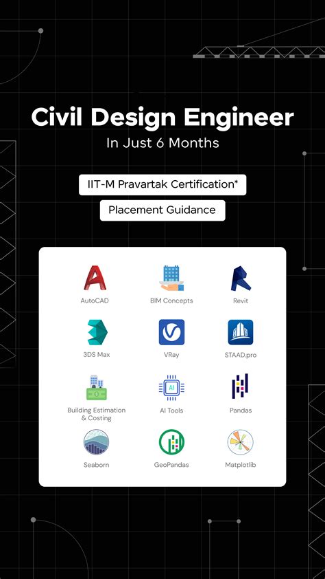 Image result for Civil Engineering Project Ideas