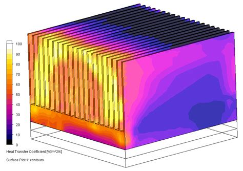 SW Simulation Software 的图像结果