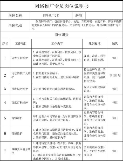 市场推广专员个人简历模板_个人简历模板网