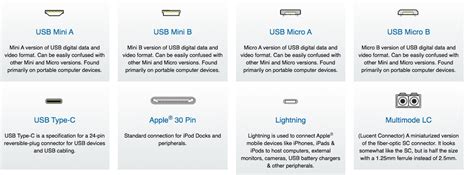 Basic Cable vs Expanded Cable 的图像结果