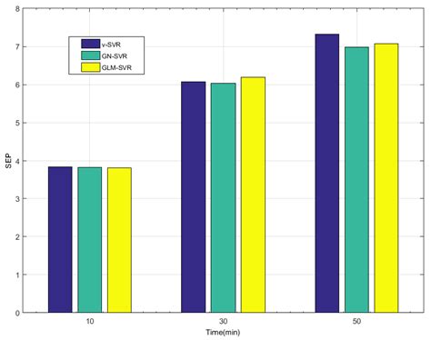 ν-Support Vector Regression Model Based on Gauss-Laplace Mixture Noise ...