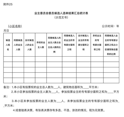 追返4000万物业费，“上海最牛业委会”是怎样炼成的？ - 知乎