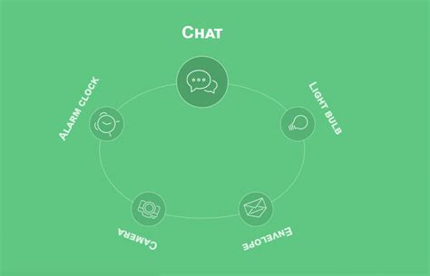 Image result for JavaScript Carousel Example