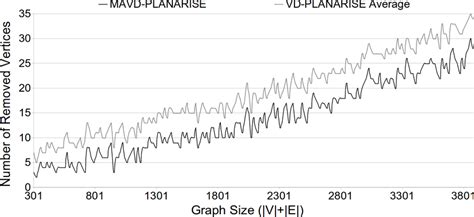Image result for Random Function Graphed