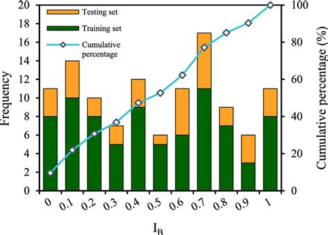 Image result for Target Behavior Frequency