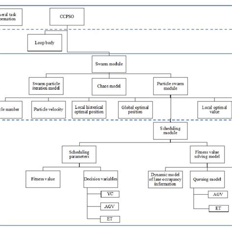 Image result for Layered Architecture Example