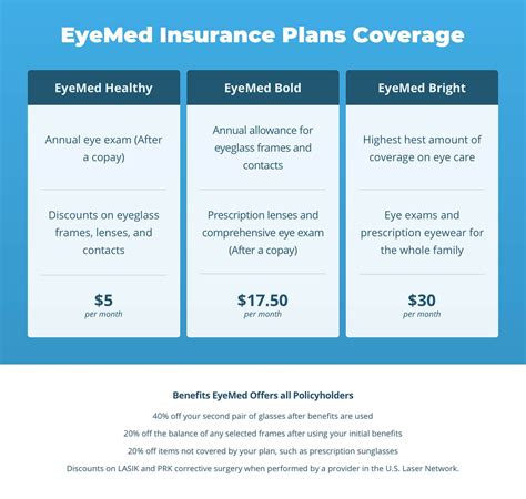 Image result for EyeMed Vision Plan Coverage
