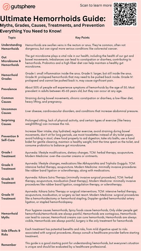 Hemorrhoid Grade 1 Treatment at Maureen Joann blog