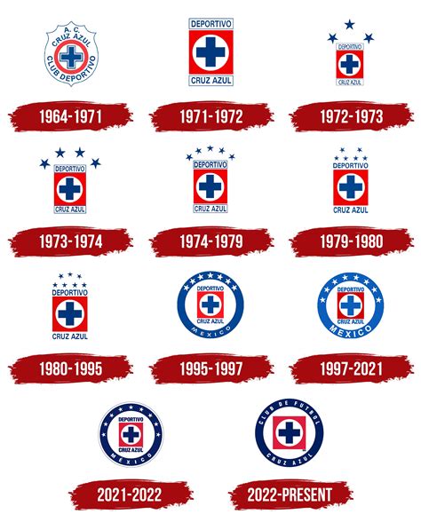 Cruz Azul Logo, symbol, meaning, history, PNG, brand