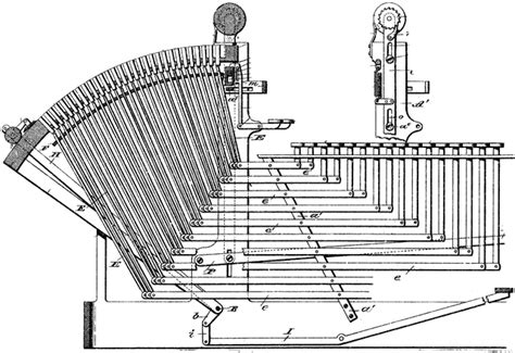 Image result for Line O Type Machine