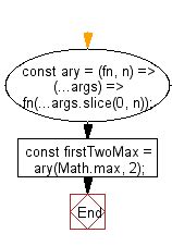 Image result for JavaScript ES6 Function Syntax