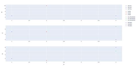 Python Plotly Subplots 的图像结果