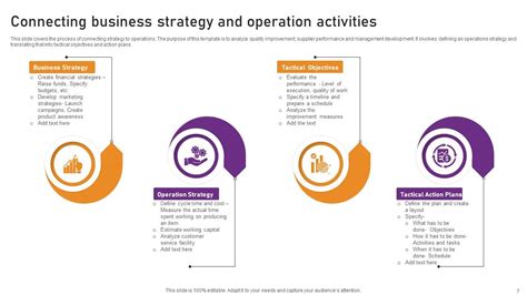 Business Operations Strategy 的图像结果